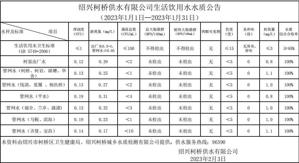 非凡体育（中国）集团有限公司（2023年1月1日—2023年1月31日）.png